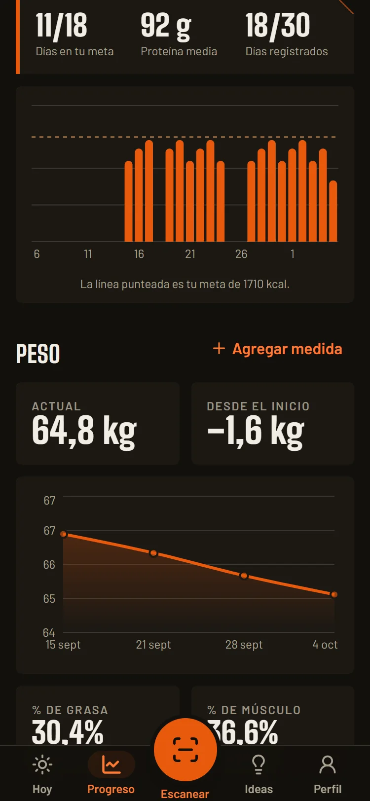 La app: gráfica de calorías del mes y curva de peso